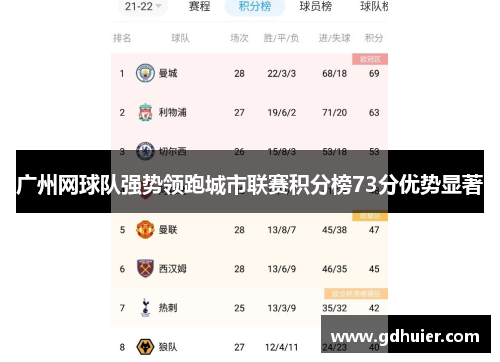 广州网球队强势领跑城市联赛积分榜73分优势显著