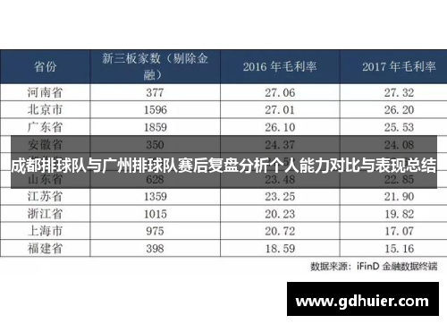成都排球队与广州排球队赛后复盘分析个人能力对比与表现总结